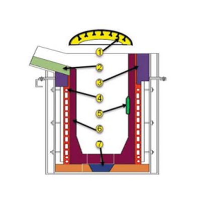 Medium frequency electric furnace